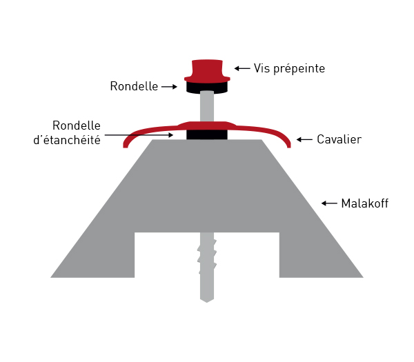 Profil plat antidérapant moulé à visser ou adhésif ROKI - Geveko Markings